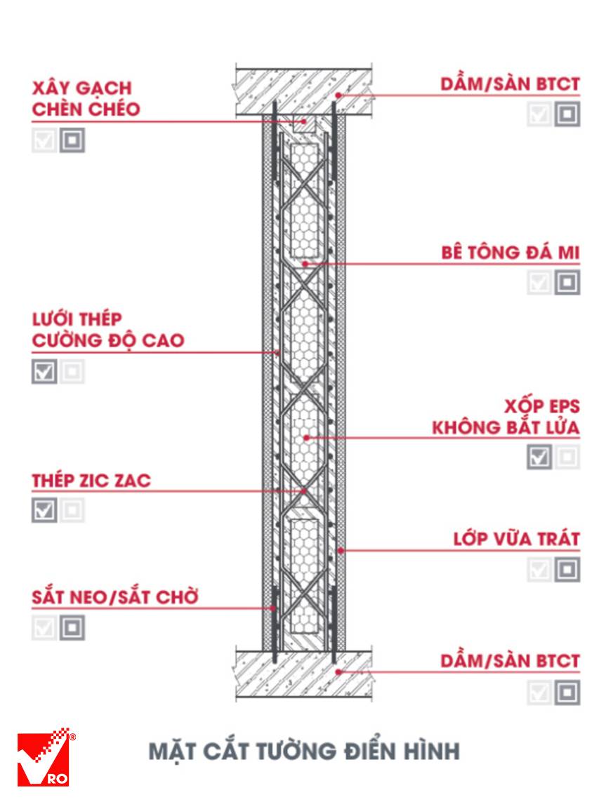 Hướng dẫn thi công tường lắp ghép T-VRO