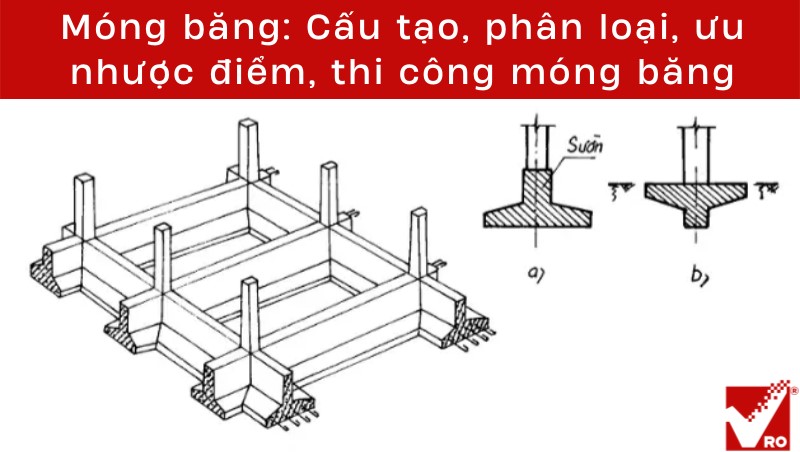  Kết cấu móng băng nhà 3 tầng và quá trình thi công móng băng | Cốp Pha Việt 