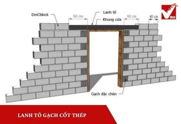 Các loại lanh tô