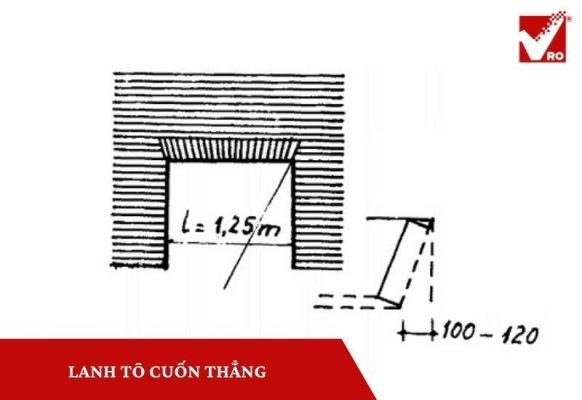 Các loại lanh tô