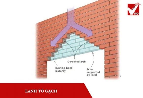 Các loại lanh tô