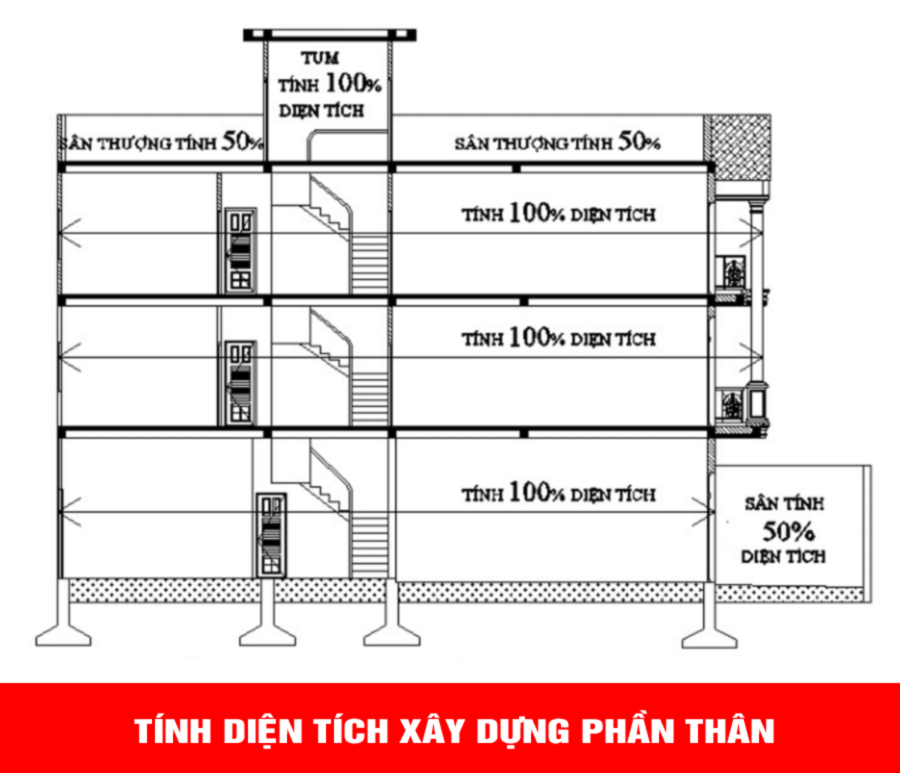 Tính diện tích xây dựng phần thân nhà