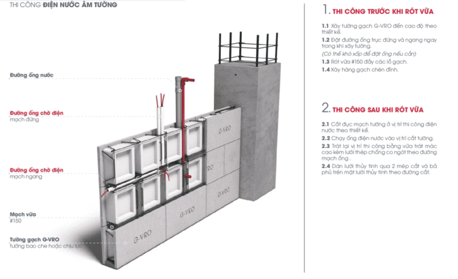 Thi công điện nước âm tường