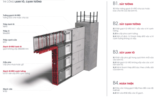 Thi công lanh tô, cạnh tường