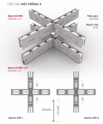 Thi công nút tường +