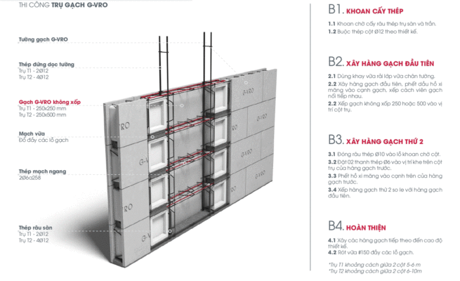 Thi công trụ gạch