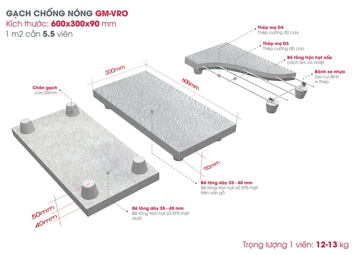 Gạch chống nóng mái GM-VRO mặt trước và sau