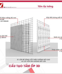 Cấu tạo tấm ốp tường chuống nóng