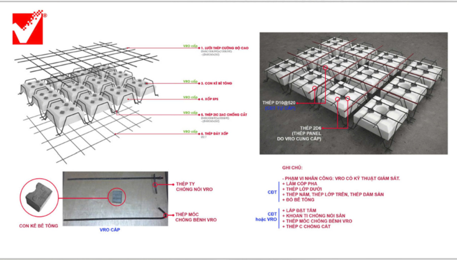 Dự án thi công sàn vượt nhịp lõi xốp công trình Bảo Tín tại Hà Nội