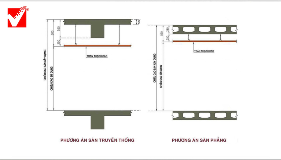 Dự án thi công sàn vượt nhịp lõi xốp công trình Bảo Tín tại Hà Nội