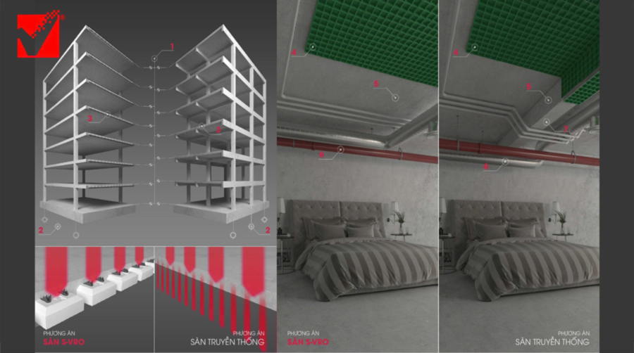 Dự án thi công sàn vượt nhịp lõi xốp công trình Bảo Tín tại Hà Nội