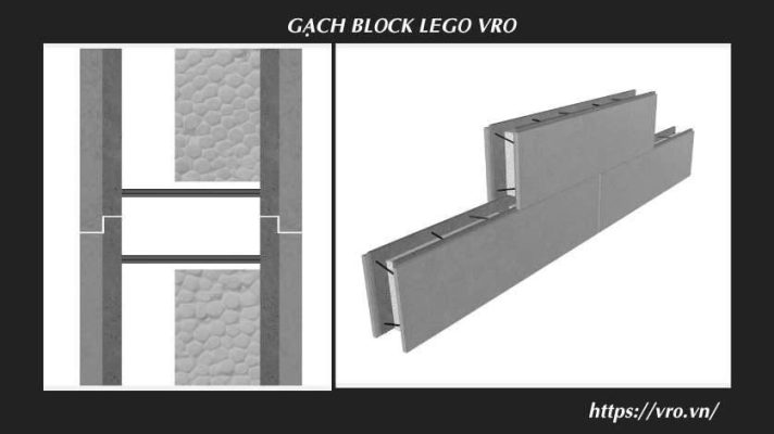 Thiết kế hội trường, Trung tâm hội nghị với công nghệ VRO