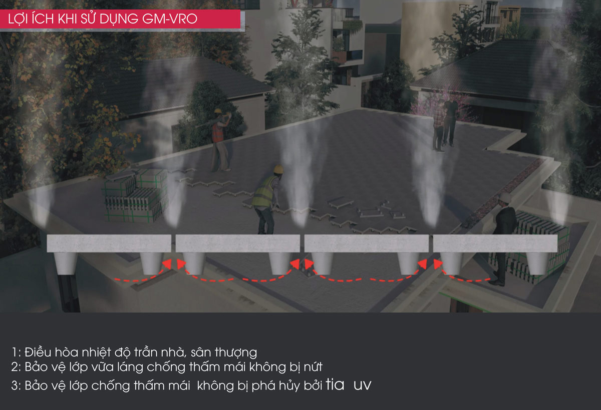 GM-VRO thiết kế tối ưu