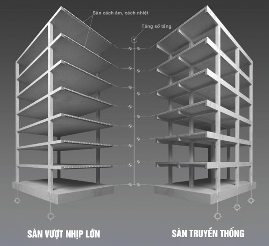Sàn vượt nhịp lớn và sàn truyền thống