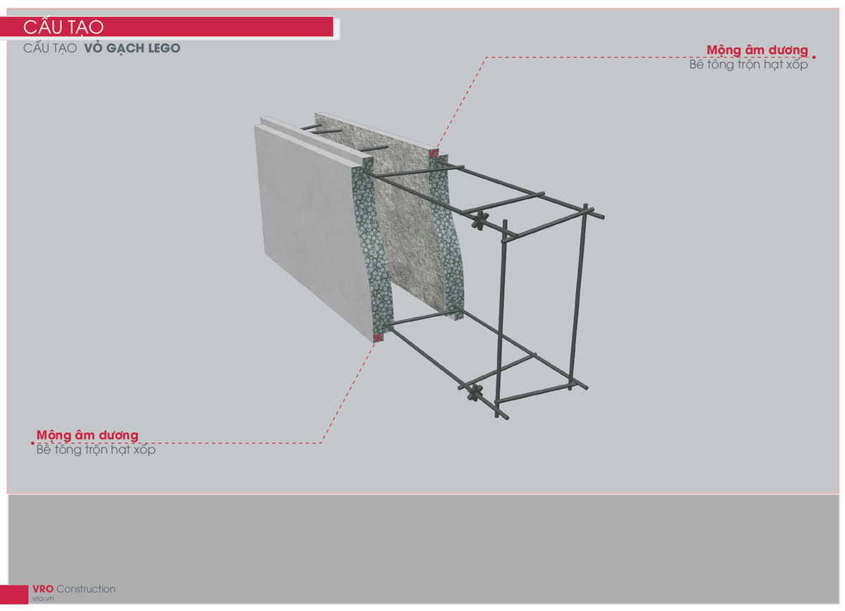 Cấu tạo vỏ gạch