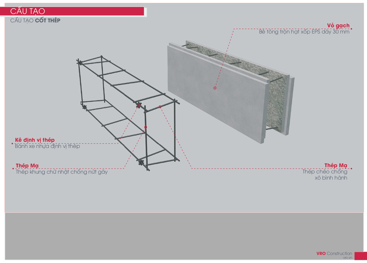 Cấu tạo cốt thép