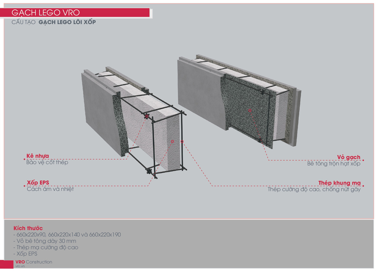 Cấu tạo gạch bê tông nhẹ lõi xốp VRO