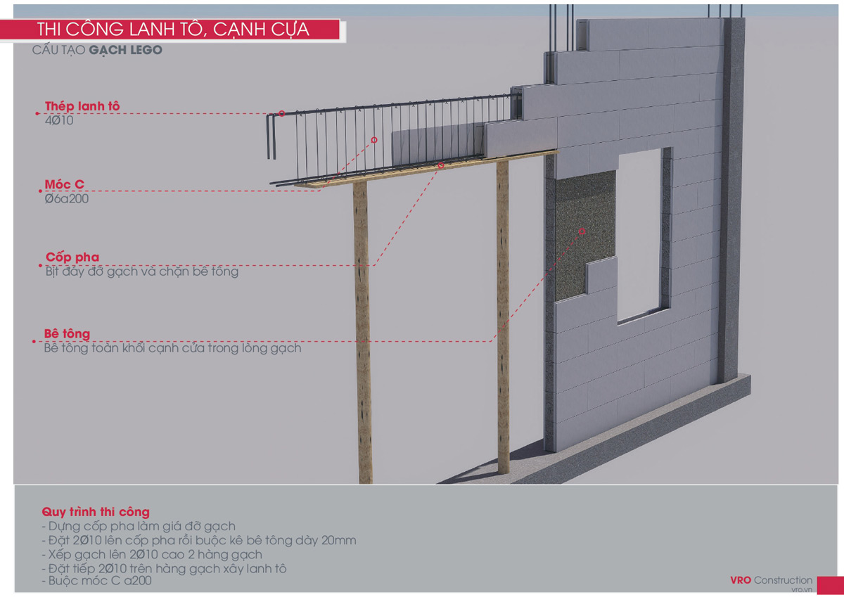 Thi công lanh tô