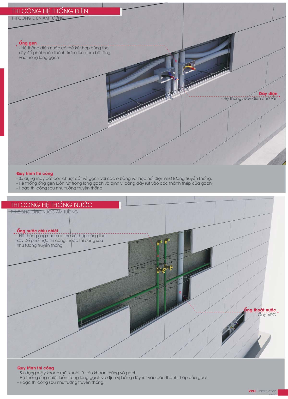Thi công điện nước