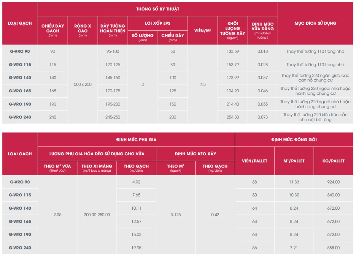 Thông số kỹ thuật gạch bê tông nhẹ